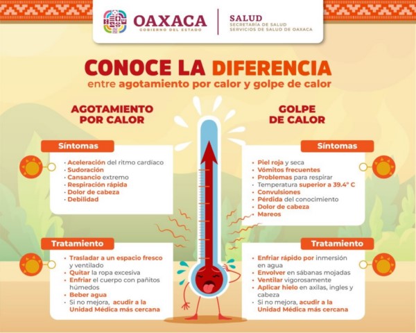 RECOMENDACIONES PARA LA POBLACIÓN ANTE OLA DE CALOR EN LA ENTIDAD