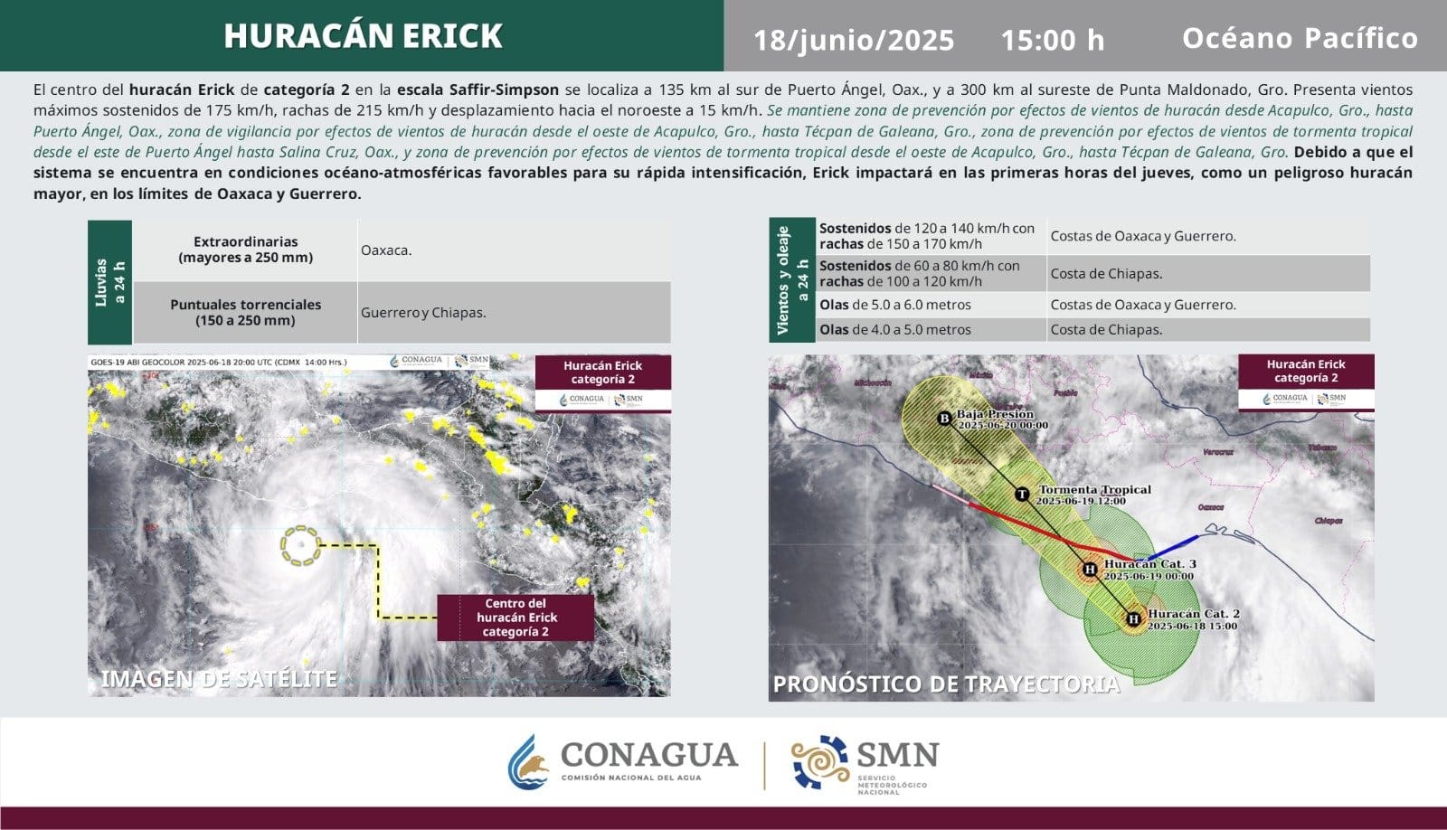Huracán Erick categoría 2 genera efectos en la región costera de Oaxaca