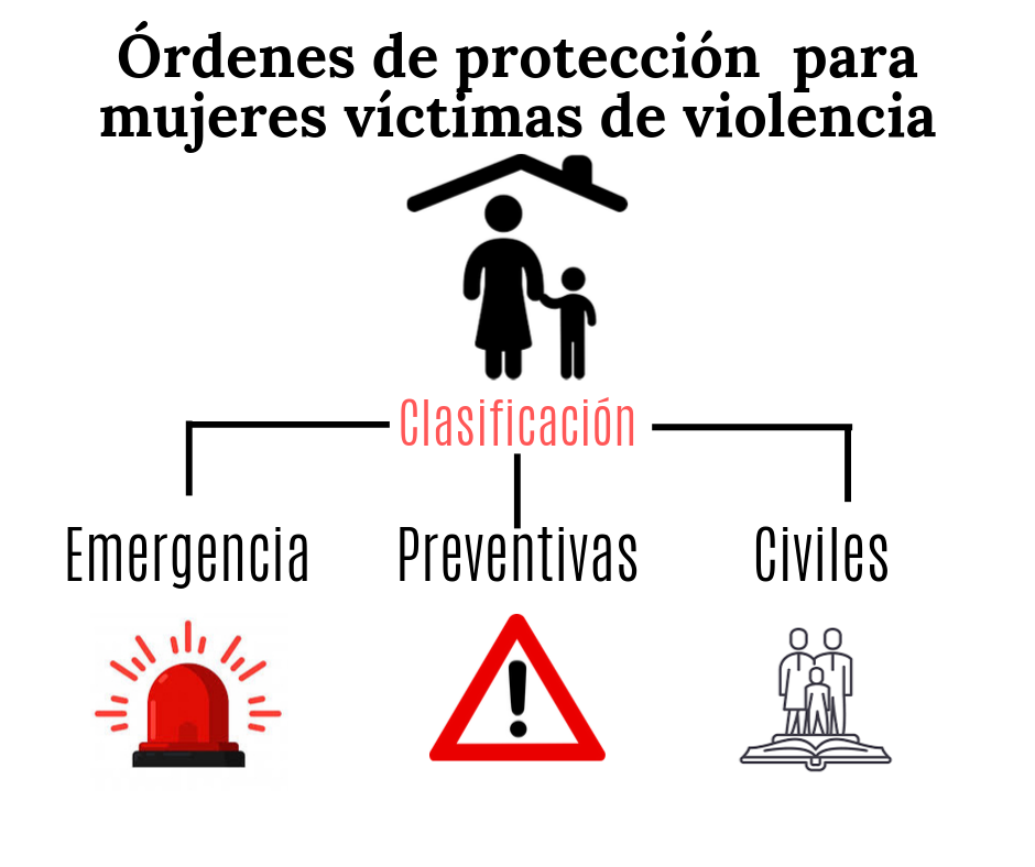 mujeres que sufren algún tipo de violencia