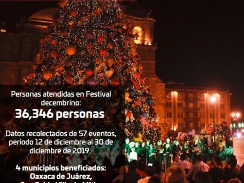 “Festival Decembrino 2019”