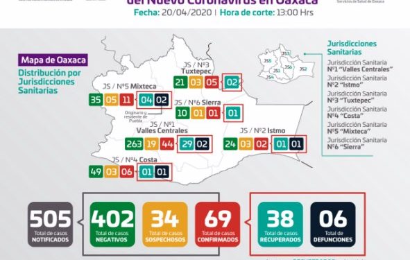 Avanza a 69 los contagios de COVID-19, importante “Quédate en Casa"