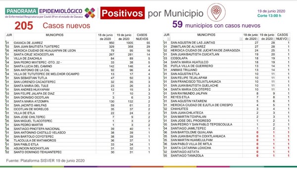          Exhortan las autoridades sanitarias a no realizar reuniones por el “Día del Padre”,