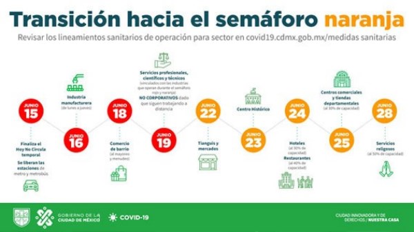 en la Ciudad de México comienza la Transición Ordenada y Gradual hacia el Semáforo Naranja,