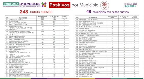 Si todas y todos utilizamos el cubrebocas en pocas semanas controlaríamos la pandemia