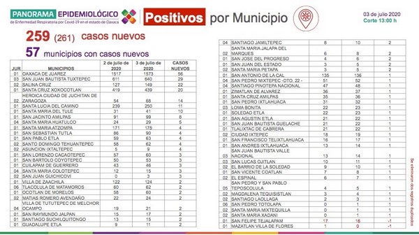 ·         Debemos seguir respetando las medidas preventivas para evitar que aumenten los contagios por COVID-19