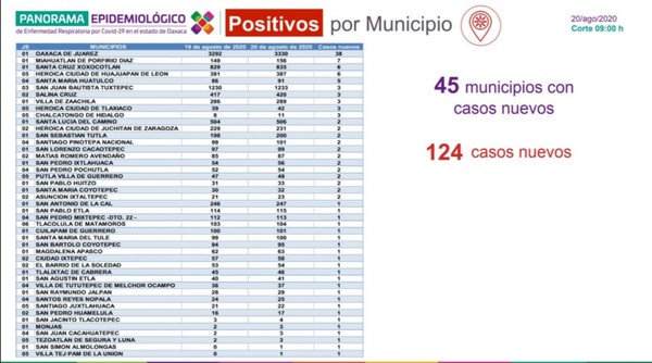    En la semana epidemiológica número 26 en Oaxaca se contabilizan 127 casos de mordeduras de serpiente, importante inmovilizar al paciente y llevarlo a una unidad médica más cercana y no aplicar torniquetes, ni succionar la herida