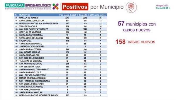 por tu salud y la de los demás usa cubrebocas, mantén la sana distancia y lávate las manos con agua y jabón