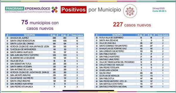 la estrategia “Lava, Tapa, Voltea y Tira”, para prevenir casos de dengue