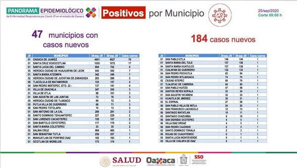la pandemia aún continúa, no se debe “bajar la guardia”