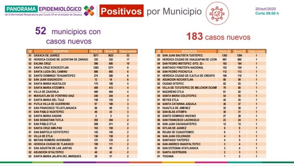   Se agregan ocho defunciones