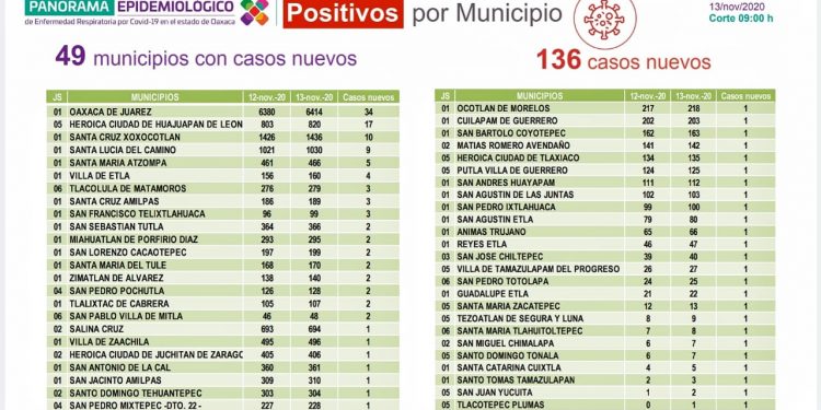 medidas sanitarias para evitar más contagios