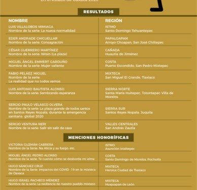 resultados del Concurso de fotografía vernácula.