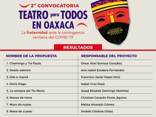 propuestas escénicas seleccionadas,