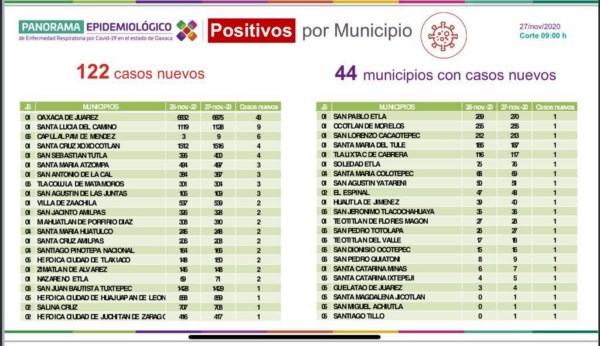 jóvenes evitar realizar reuniones, cumpleaños, onomásticos, fiestas particulares y mayordomías,