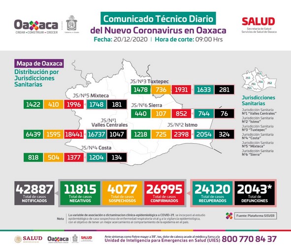 ·         Evita reuniones con amigos o celebraciones familiares, la pandemia aún continúa,