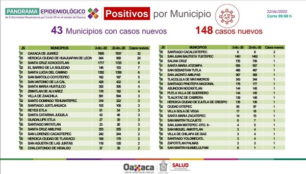 ·         Al salir de casa por necesidad, haz de tu cubrebocas algo normal, aplica sana distancia y lávate las manos