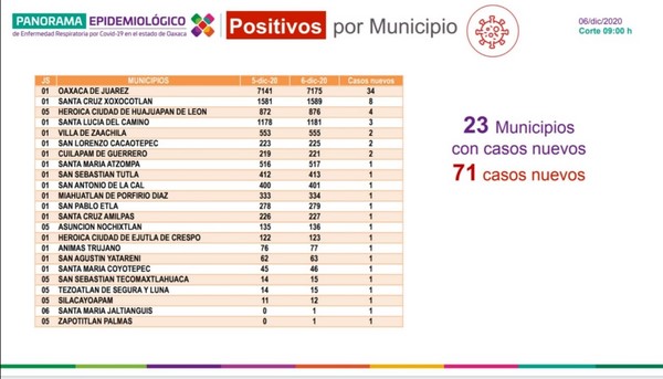 ·         Exhortan los SSO no bajar la guardia, por tu salud y la de tus seres queridos quédate en casa