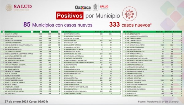 que se cuenta con seis centros de valoración de primer contacto para pacientes con síntomas respiratorios