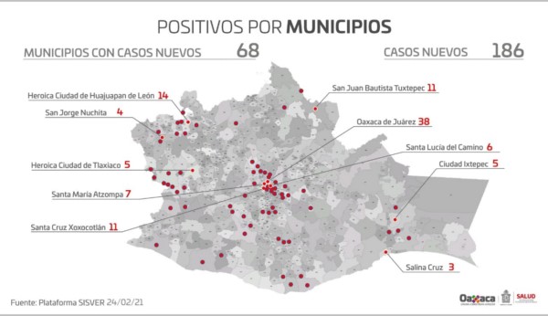         Se detectaron 186 nuevos contagios en 68 municipios