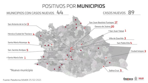 807 casos están activos