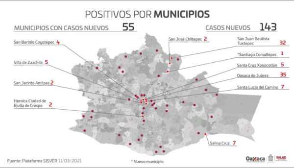 asimismo, hay 295 camas ocupadas, 304 disponibles de un total de 599 y hay 31 nuevos hospitalizados.