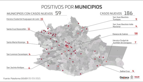     Suman 41 mil 332 casos acumulados en la entidad
