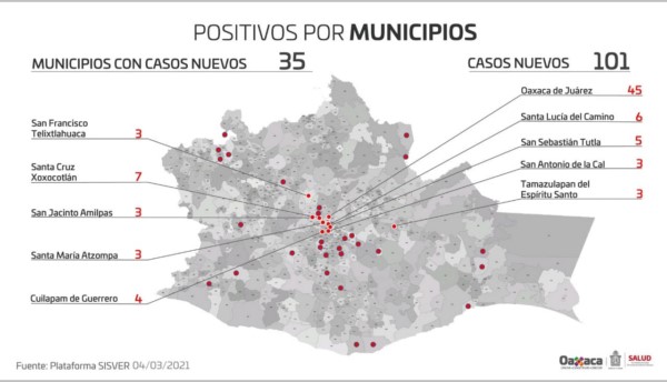 ·         Suman 41 mil 146 casos acumulados y dos mil 960 defunciones