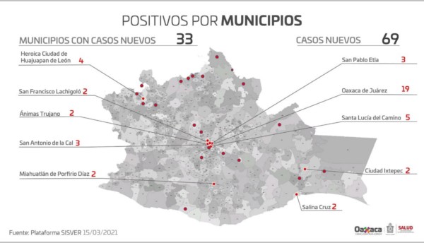         Durante el fin de semana se han reportado 69 pacientes nuevos en 33 municipios