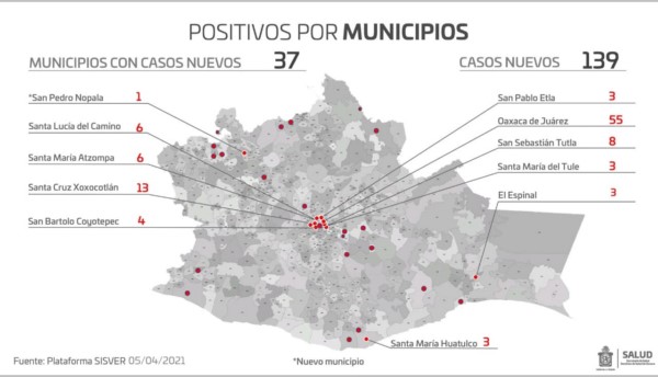 continuar con las medidas sanitarias, uso del cubrebocas, sana distancia y lavado de manos