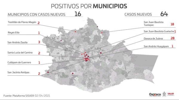      Los SSO informaron que suman hasta el momento tres mil 246 defunciones y hay 292 casos activos del coronavirus