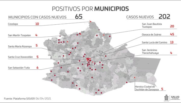 ·         Reporta Oaxaca 20 nuevos hospitalizados por el coronavirus, hay un total de 157