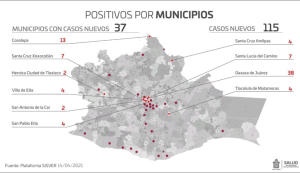   Se notifican seis defunciones más, con lo que suman tres mil 342 decesos