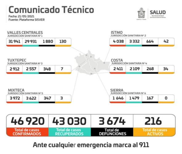 ·         Arriba a Oaxaca el vigésimo séptimo cargamento de vacunas contra la COVI-19, con 48 mil dosis del biológico SinoVac