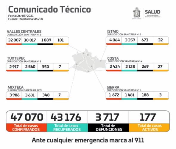 ·         Un total de 43 mil 176 personas se han recuperado de la enfermedad ·         Suman tres mil 717 defunciones