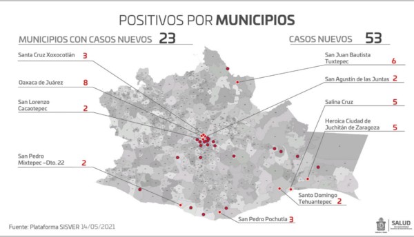 ·         La red médica se encuentra al 17.3% de ocupación ·         Se reportan tres mil 644 defunciones acumuladas y 316 casos activos