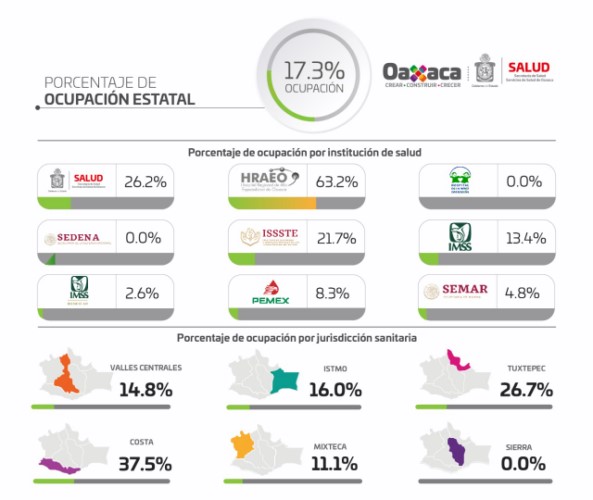 ·         Hasta el momento suman 47 mil 969 confirmados y 3 mil 898 defunciones relacionadas a la enfermedad