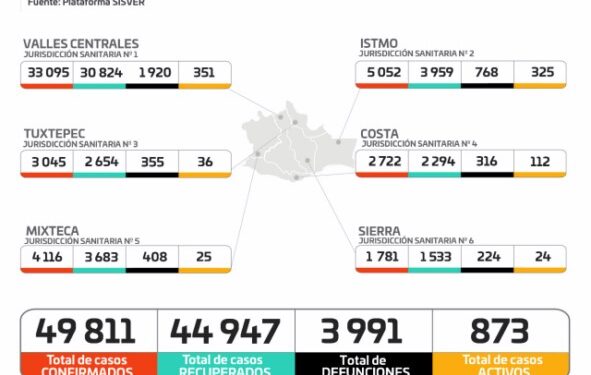 reforzar las medidas de sanitada y uso correcto del cubrebocas