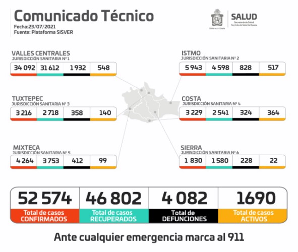 La semaforización en el color naranja tendrá vigencia del 26 julio al 8 de agosto