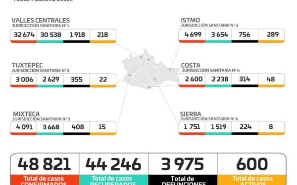 La prevención única arma fundamental contra el coronavirus, además del uso del cubrebocas, sana distancia y lavado de manos: SSO