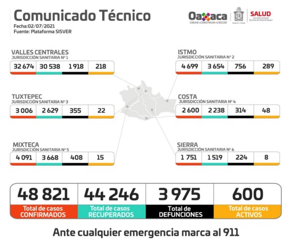 La prevención única arma fundamental contra el coronavirus, además del uso del cubrebocas, sana distancia y lavado de manos: SSO