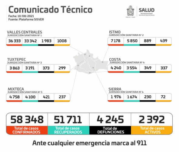 ·         Reiteran el llamado a las y los oaxaqueños para aplicar todas las medidas sanitarias, para evitar contagios