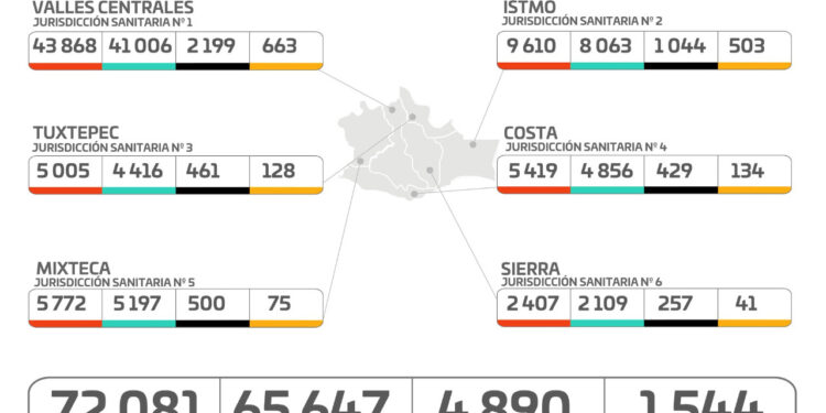 ·         La red hospitalaria para la atención de pacientes con esta enfermedad respiratoria es del 64.1% y 161 lamentables decesos por esta patología