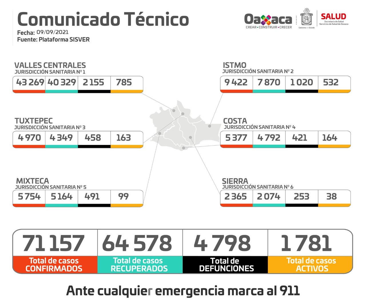 Hay 315 personas hospitalizadas a causa del virus, 12 nosocomios al 100% de saturación