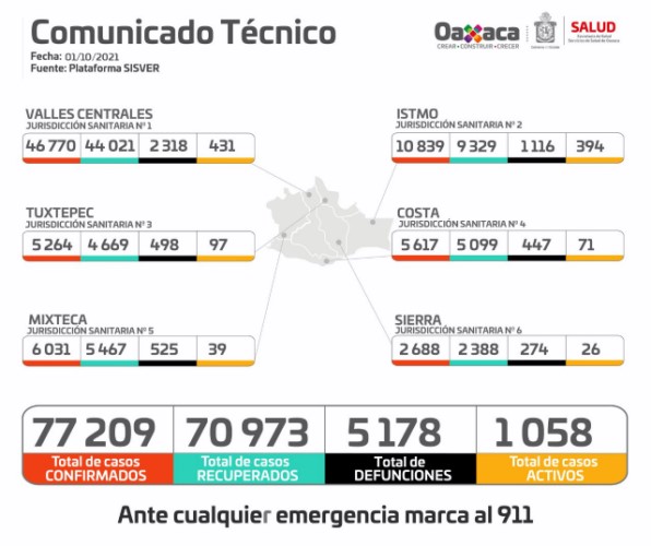          Mil 058 pacientes cursan la enfermedad en etapa activa