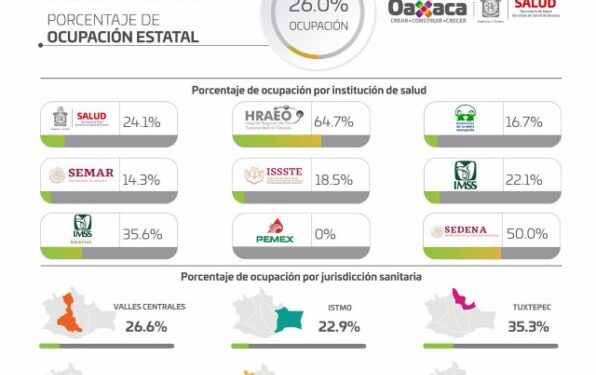 Importante no relajar las medidas sanitarias contra el COVID-19