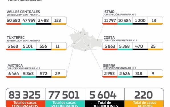 Cuatro hospitales al 100% de ocupación
