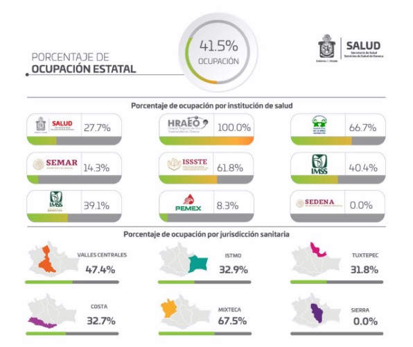 * Los SSO reiteran la urgencia de evitar lugares aglomerados