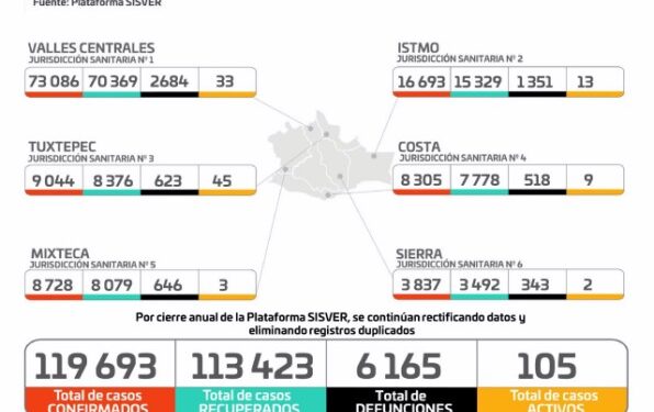 ·         Las autoridades sanitarias llaman a la población a no ignorar las recomendaciones sanitarias