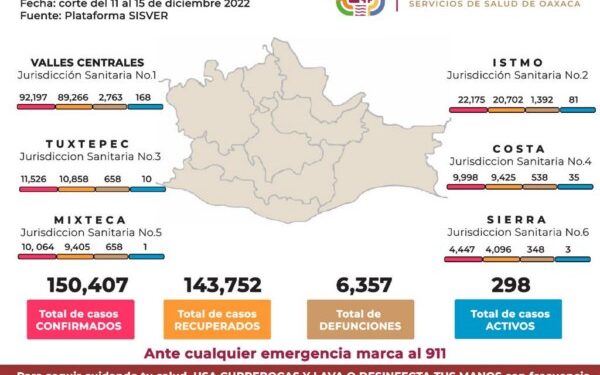 ·         Exhorta SSO a la población a priorizar el uso de cubrebocas en espacios cerrados