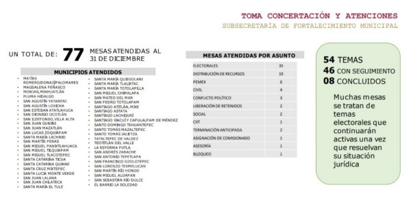 puentes de diálogo y concertación para garantizar la gobernabilidad y estabilidad política en municipios y localidades de la entidad.